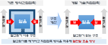 1775732213183_냉장운송차량1.png